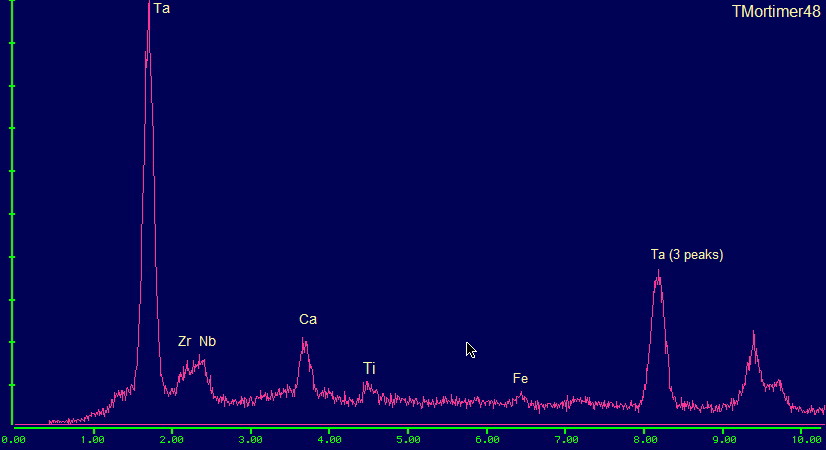 Calciotantite EDS plot